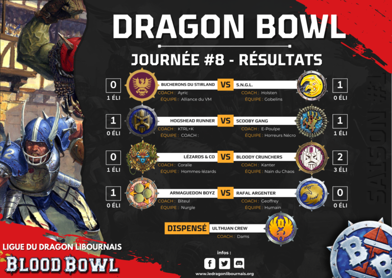 résultat de la ligue de Blood Bowl du Dragon Libournais