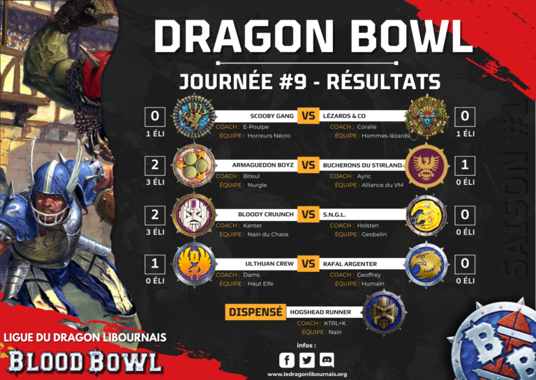 Résultat de la ligue de Blood Bowl du Dragon Libournais